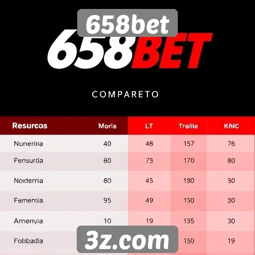 Comparação entre 658bet e outros sites de apostas